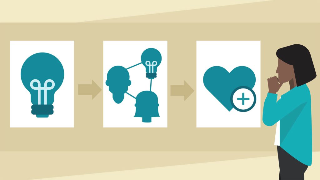 Customer Relationship Management